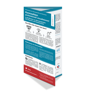 Wissenkarte-Kennzahlen-visualisieren