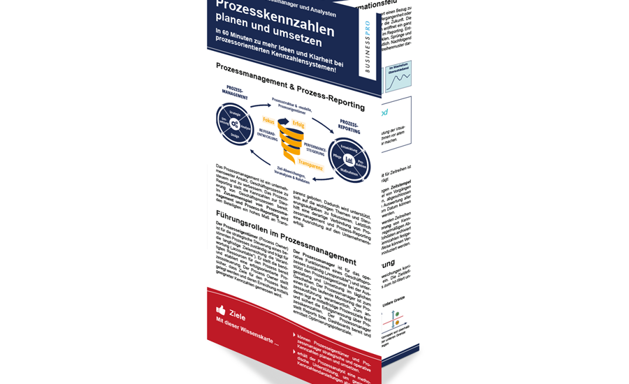 Wissenkarte-Prozesskennzahlen-planen-umsetzen_gefalzt
